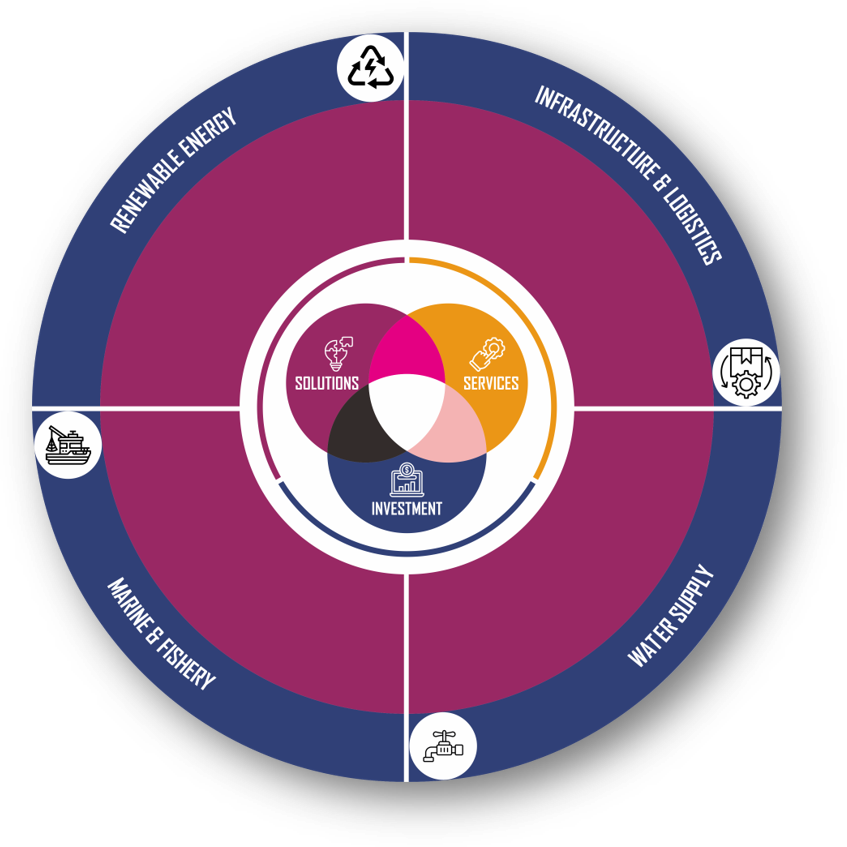 UCS Business Framework